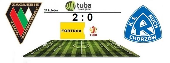 ⚽Wygrana Zagłębia z Ruchem⚽Zagłębie Sosnowiec &ndash; Ruch Chorz&oacute;w 2:0 (0:0)⚽Prestiżowa &bdquo;Święta wojna&rdquo; dla sosnowiczan⚽