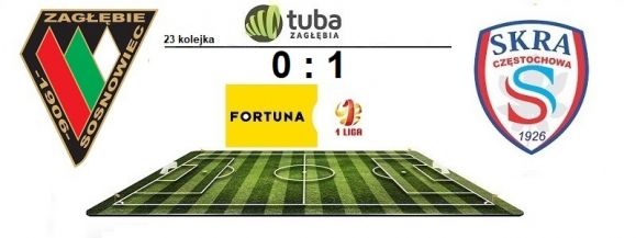⚽Kolejna Porażka Zagłębia ze Skrą⚽Zagłębie Sosnowiec &ndash; Skra Częstochowa 0:1 (0:1)⚽