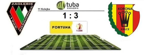 Kolejna porażka u siebie tym razem z Koroną⚽Zagłębie Sosnowiec spada powoli na dno tabeli!!!Zagłębie - Korona 1:3 (0:2)⚽