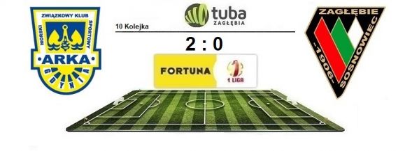 Porażka Zagłębia z Arką⚽Arka - Zagłębie 2:0 (1:0)⚽