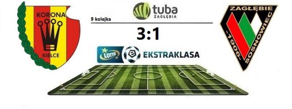 Porażka Zagłębie w Kielcach. Korona zesłała nas do strefy spadkowej